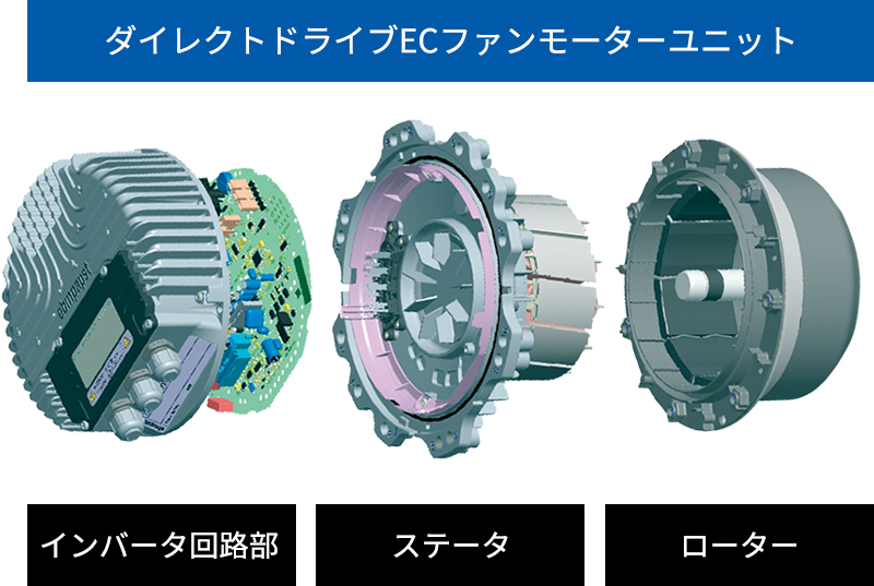 ダイレクトドライブECファンモーターユニット