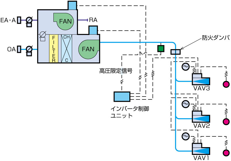 風量制御装置 新晃工業株式会社 Sinko 空調機器の総合メーカー