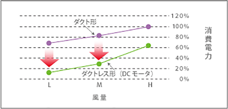 ホスコンフォート(4床用)
