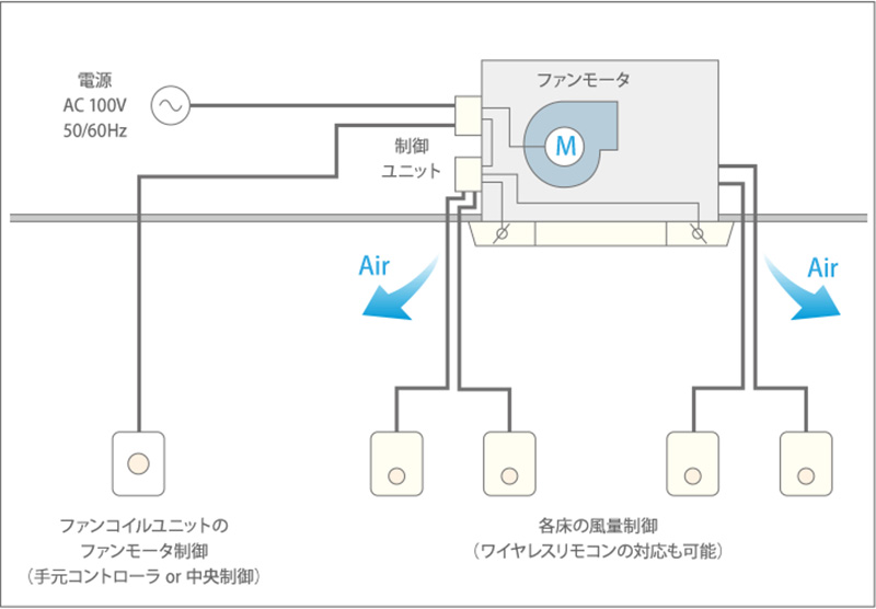 ホスコンフォート（4床用）