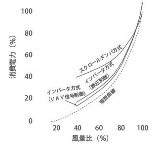 風量制御装置 新晃工業株式会社 Sinko 空調機器の総合メーカー