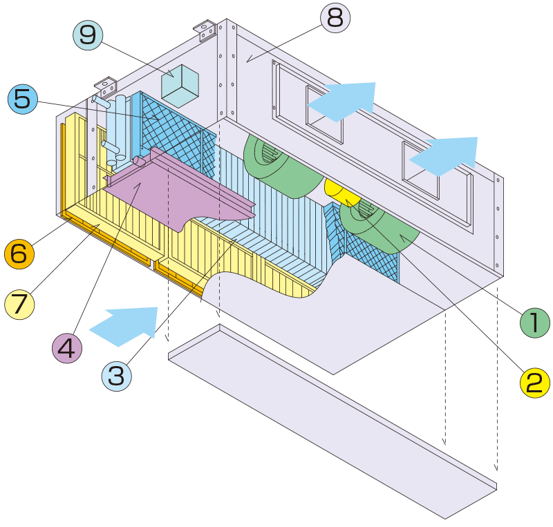 空気調和機ターミナル型空調機