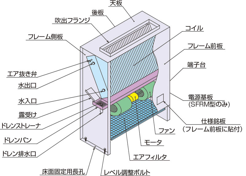 ユニット と は ファン コイル