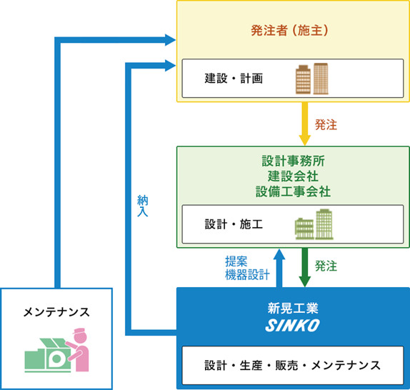 シゴト紹介
