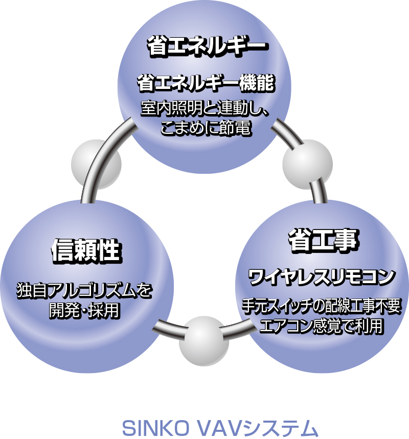 エアターミナルユニットとは