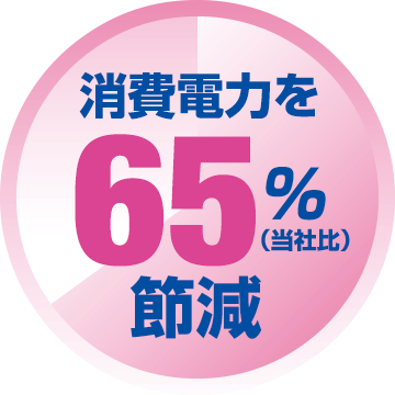 従来型製品と環境負荷低減型製品の比較