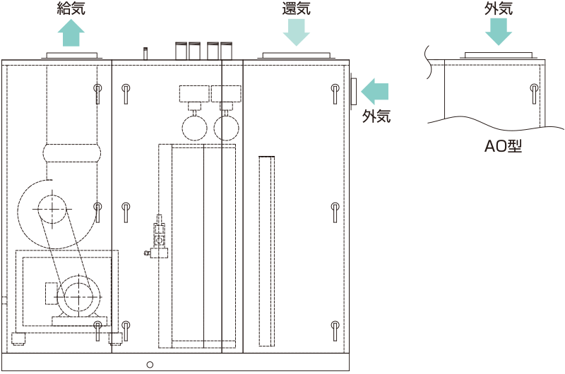 標準型 | 新晃工業株式会社 -SINKO- | 空気をデザインする会社