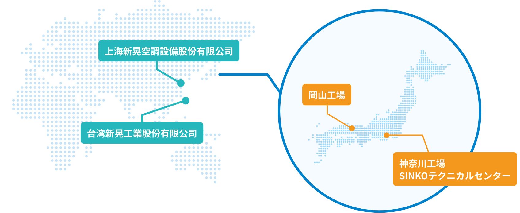 国内外の生産ネットワーク図