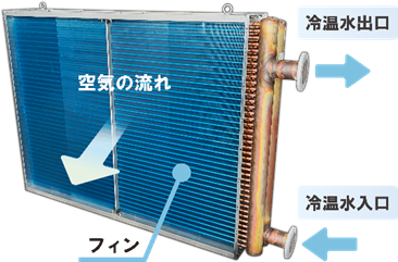 ニュースリリース～新開発の熱交換器で、より環境に優しく！～ 新型５分管スリットフィンコイル「WAコイル」をリリース.pngのサムネイル画像