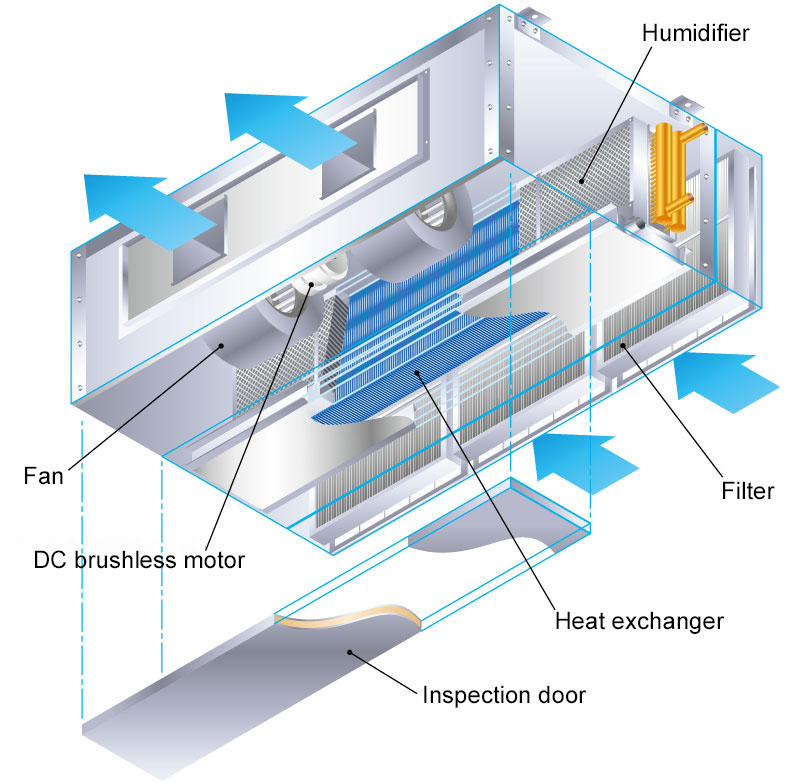 天吊り型｜ターミナル型空調機｜空調機（AHU）｜国内製品サイト｜新晃