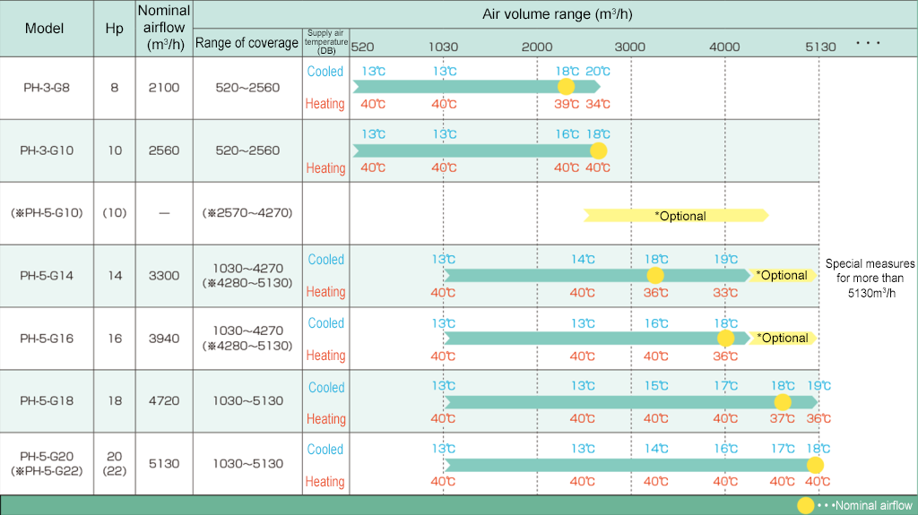 室外機一体型オクージオシリーズ｜ヒートポンプ空調機｜国内製品サイト