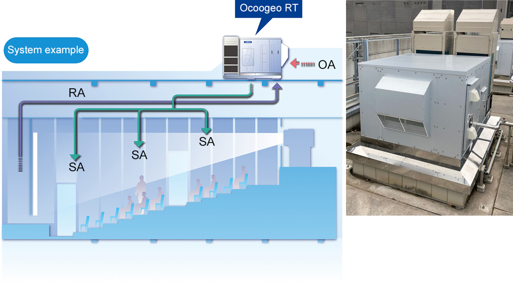 ルウオウ室外機 ルウオウ室外機 Rシリーズ 仕様（スペック） | ルーム