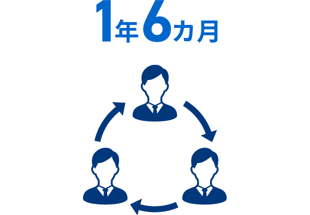 1年6カ月