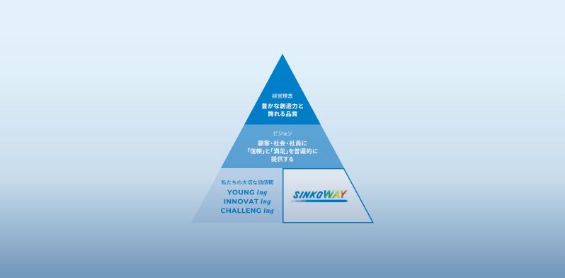 理念体系